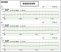 Data from integrated measuring instrument for surface roughness and shape profile