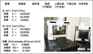 Data from 3D measurement device