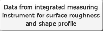 Data from integrated measuring instrument for surface roughness and shape profile